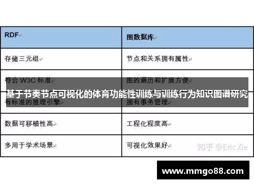 基于节奏节点可视化的体育功能性训练与训练行为知识图谱研究