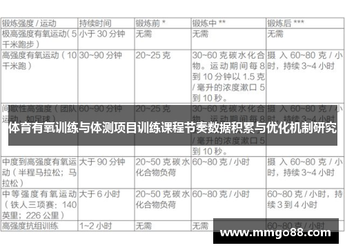 体育有氧训练与体测项目训练课程节奏数据积累与优化机制研究 体育有氧训练与体测项目训练课程节奏数据积累与优化机制研究