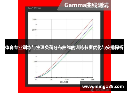 体育专业训练与生理负荷分布曲线的训练节奏优化与安排探析 体育专业训练与生理负荷分布曲线的训练节奏优化与安排探析