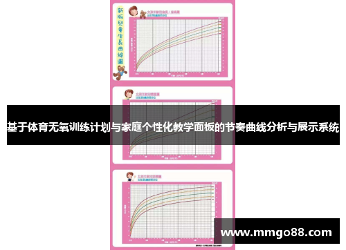 基于体育无氧训练计划与家庭个性化教学面板的节奏曲线分析与展示系统