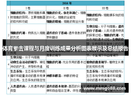 体育拳击课程与月度训练成果分析图表展示及总结报告
