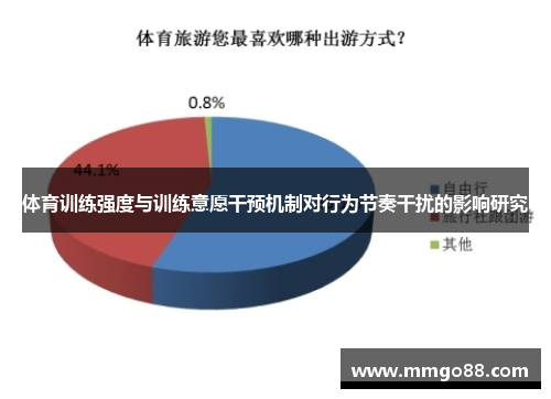 体育训练强度与训练意愿干预机制对行为节奏干扰的影响研究 体育训练强度与训练意愿干预机制对行为节奏干扰的影响研究