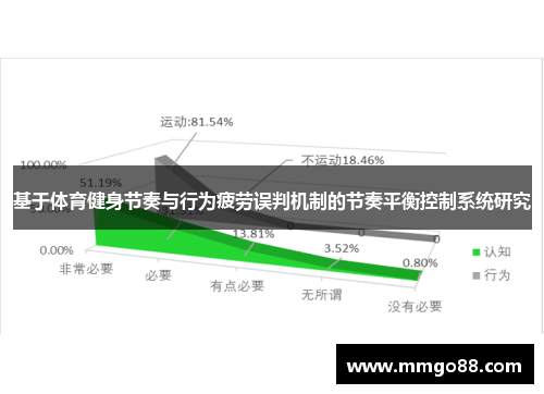 基于体育健身节奏与行为疲劳误判机制的节奏平衡控制系统研究